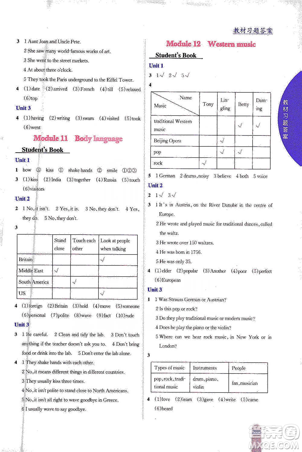 吉林人民出版社2021尖子生學(xué)案七年級(jí)下冊(cè)英語外研版參考答案