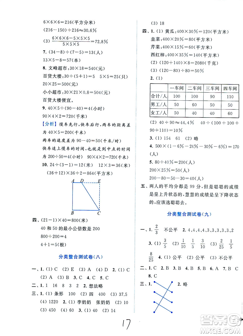 東南大學(xué)出版社2021年ENBO小天才全程復(fù)習(xí)與測(cè)試數(shù)學(xué)六年級(jí)下冊(cè)江蘇版答案