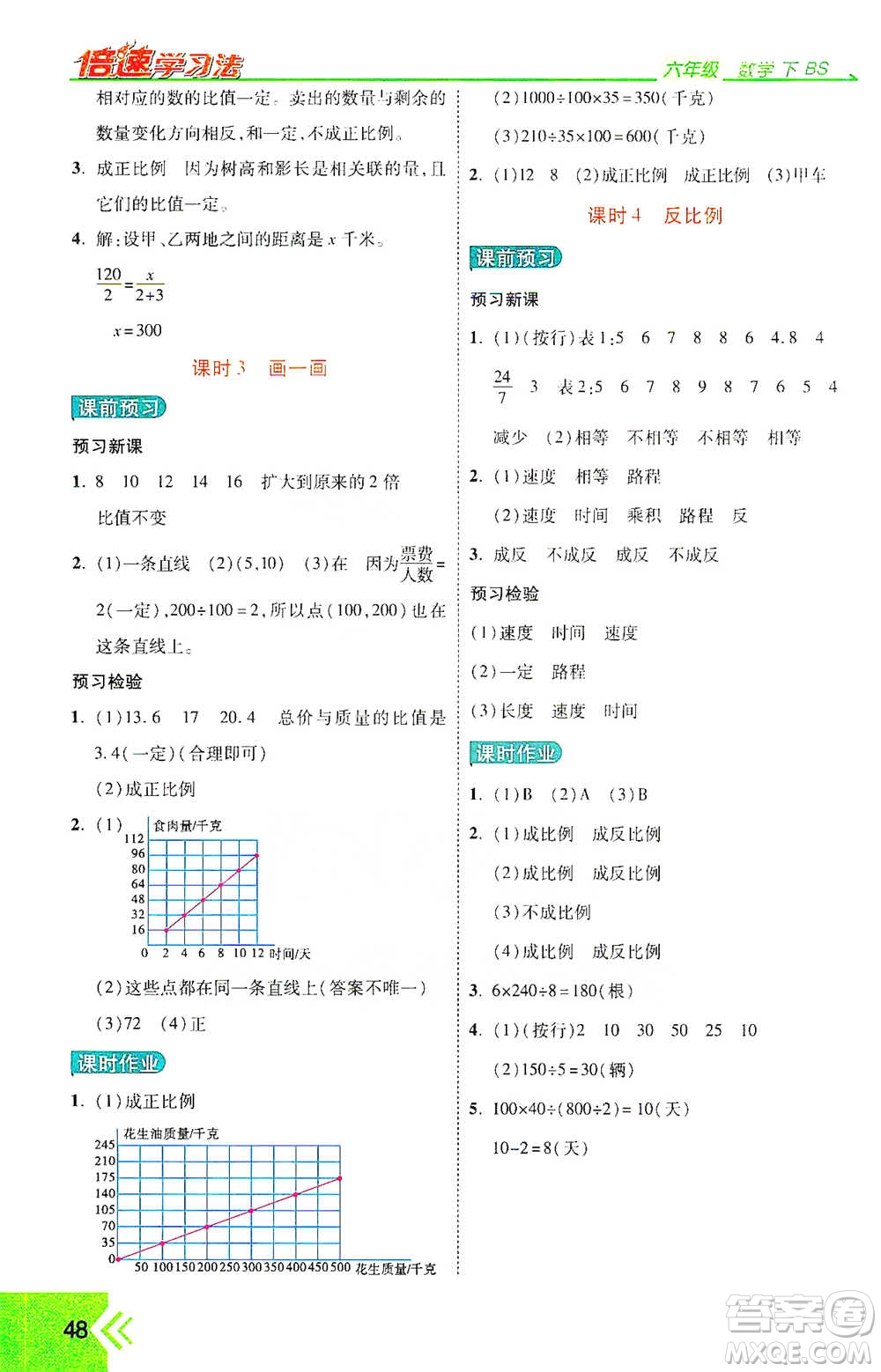 開(kāi)明出版社2021倍速學(xué)習(xí)法六年級(jí)數(shù)學(xué)下冊(cè)北師大版參考答案