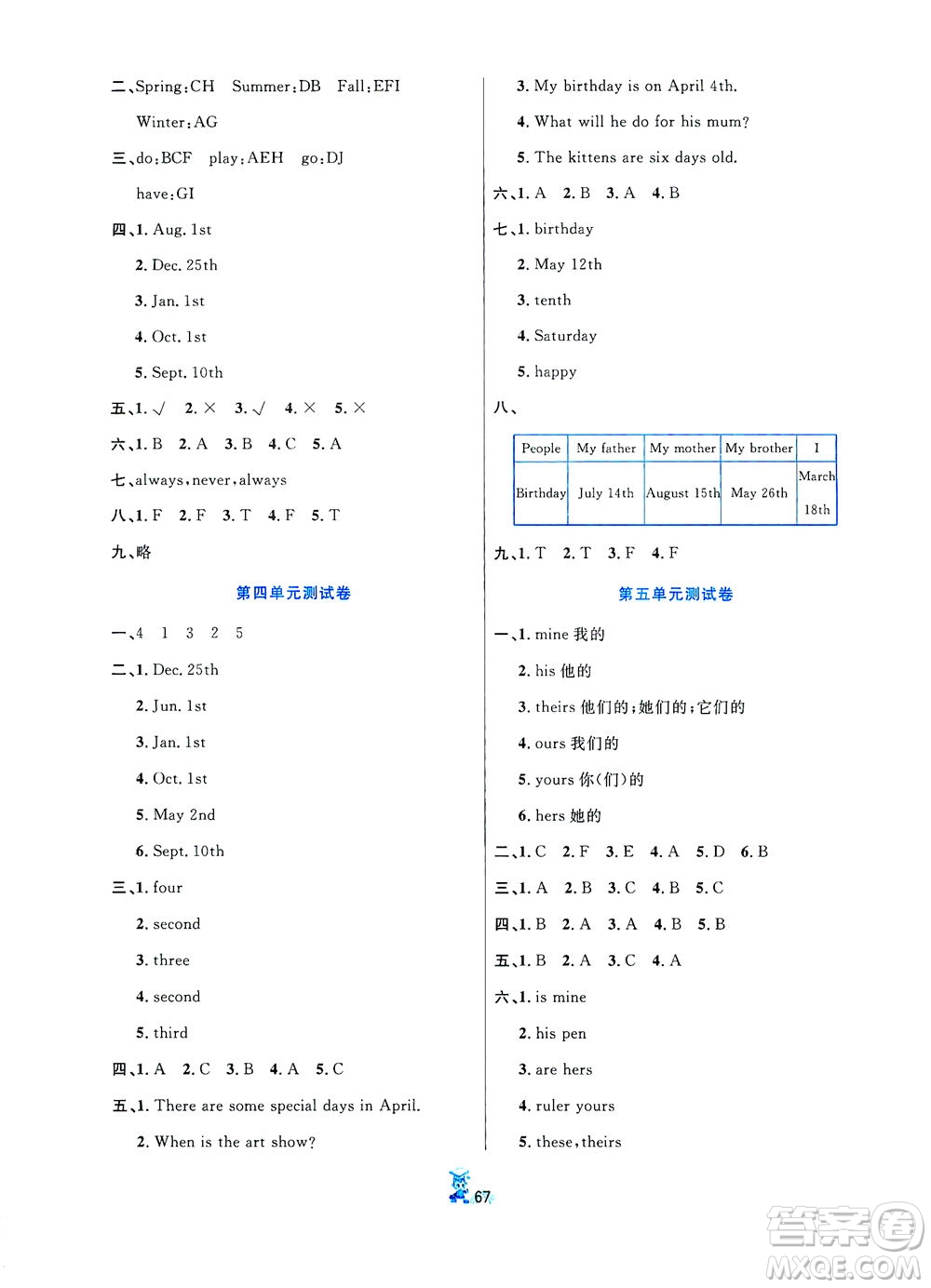 延邊人民出版社2021百分金卷奪冠密題英語(yǔ)五年級(jí)下冊(cè)人教版答案