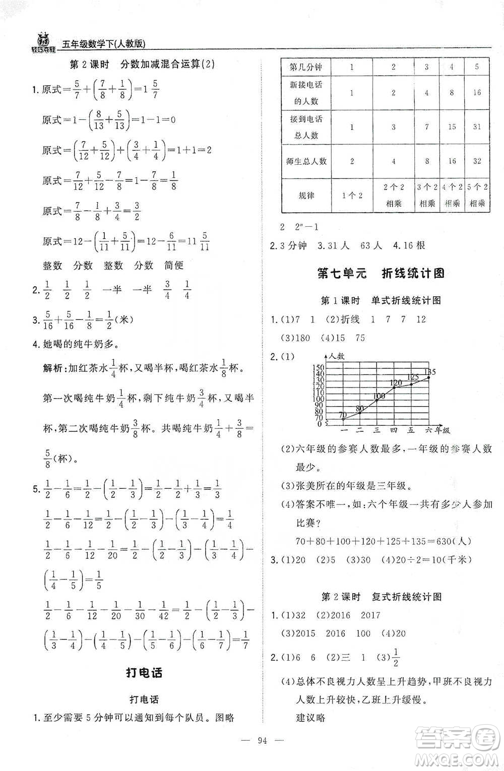 北京教育出版社2021年1+1輕巧奪冠優(yōu)化訓(xùn)練五年級下冊數(shù)學(xué)人教版參考答案