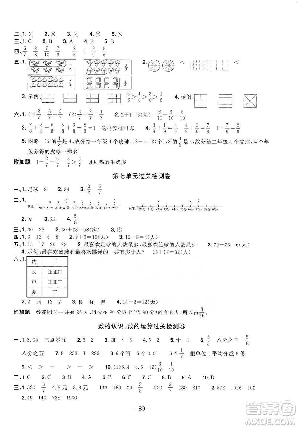 江西教育出版社2021陽(yáng)光同學(xué)全優(yōu)好卷三年級(jí)下冊(cè)數(shù)學(xué)北師大版參考答案