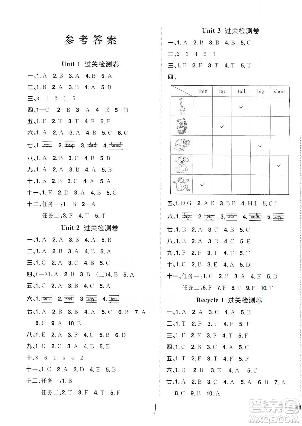 浙江教育出版社2021陽光同學(xué)全優(yōu)好卷三年級(jí)下冊(cè)英語浙江專版人教PEP版參考答案