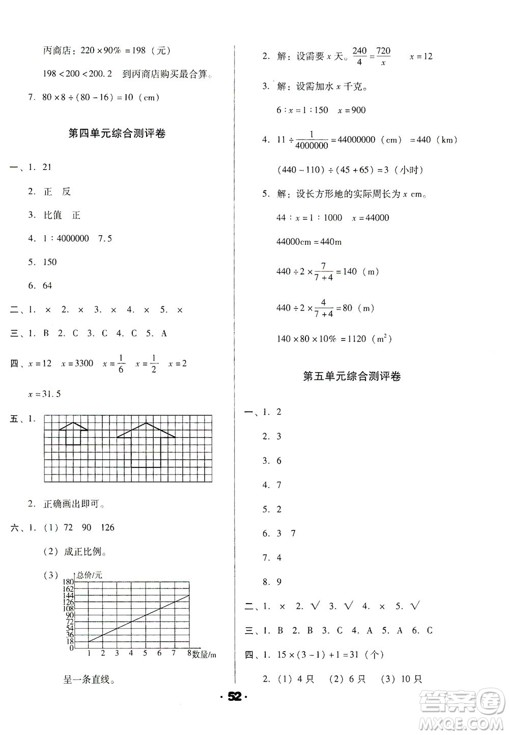 北方婦女兒童出版社2021全程考評一卷通數(shù)學(xué)六年級下冊RJ人教版答案