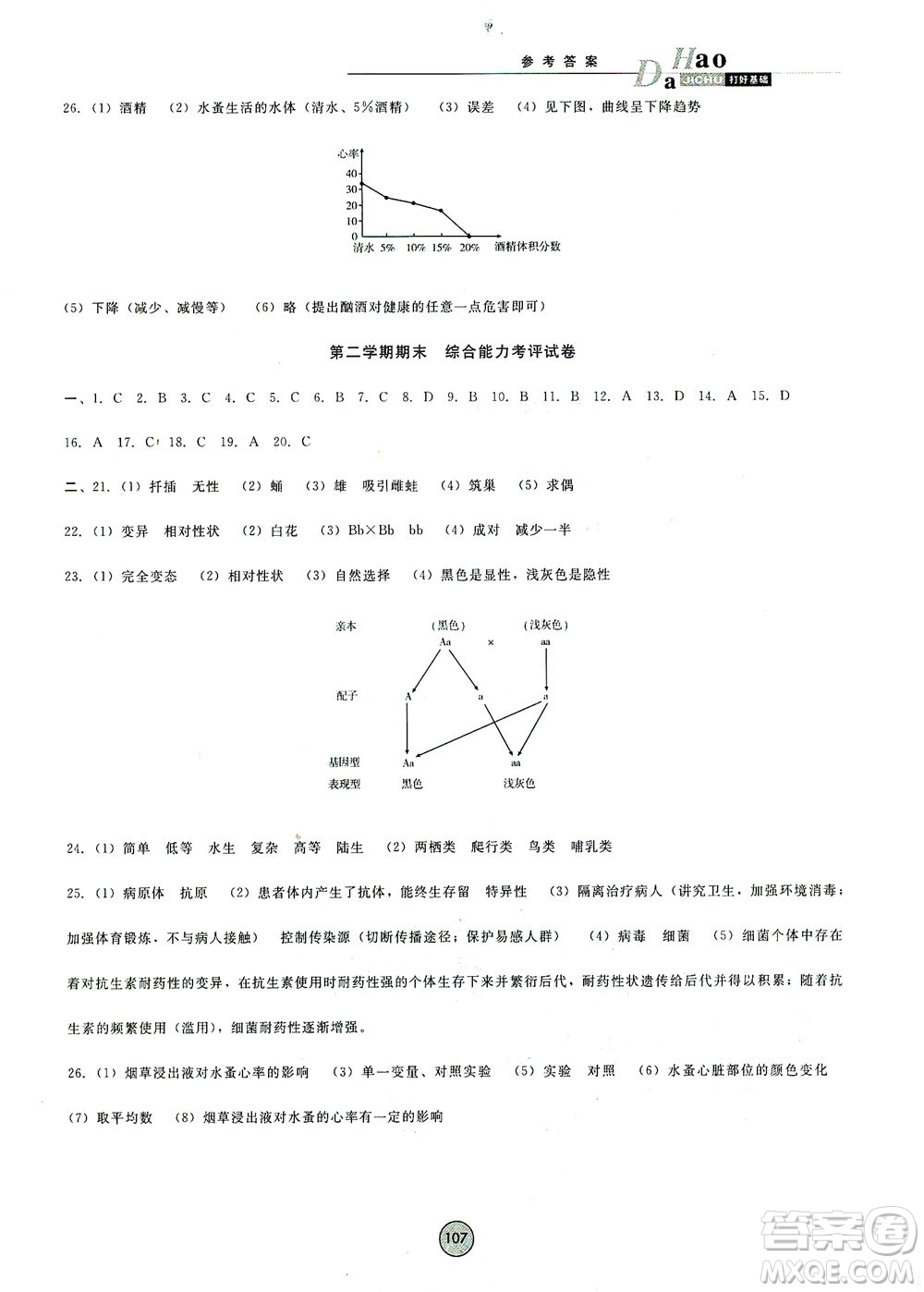 吉林教育出版社2021勝券在握打好基礎(chǔ)作業(yè)本八年級生物下冊RJ人教版答案