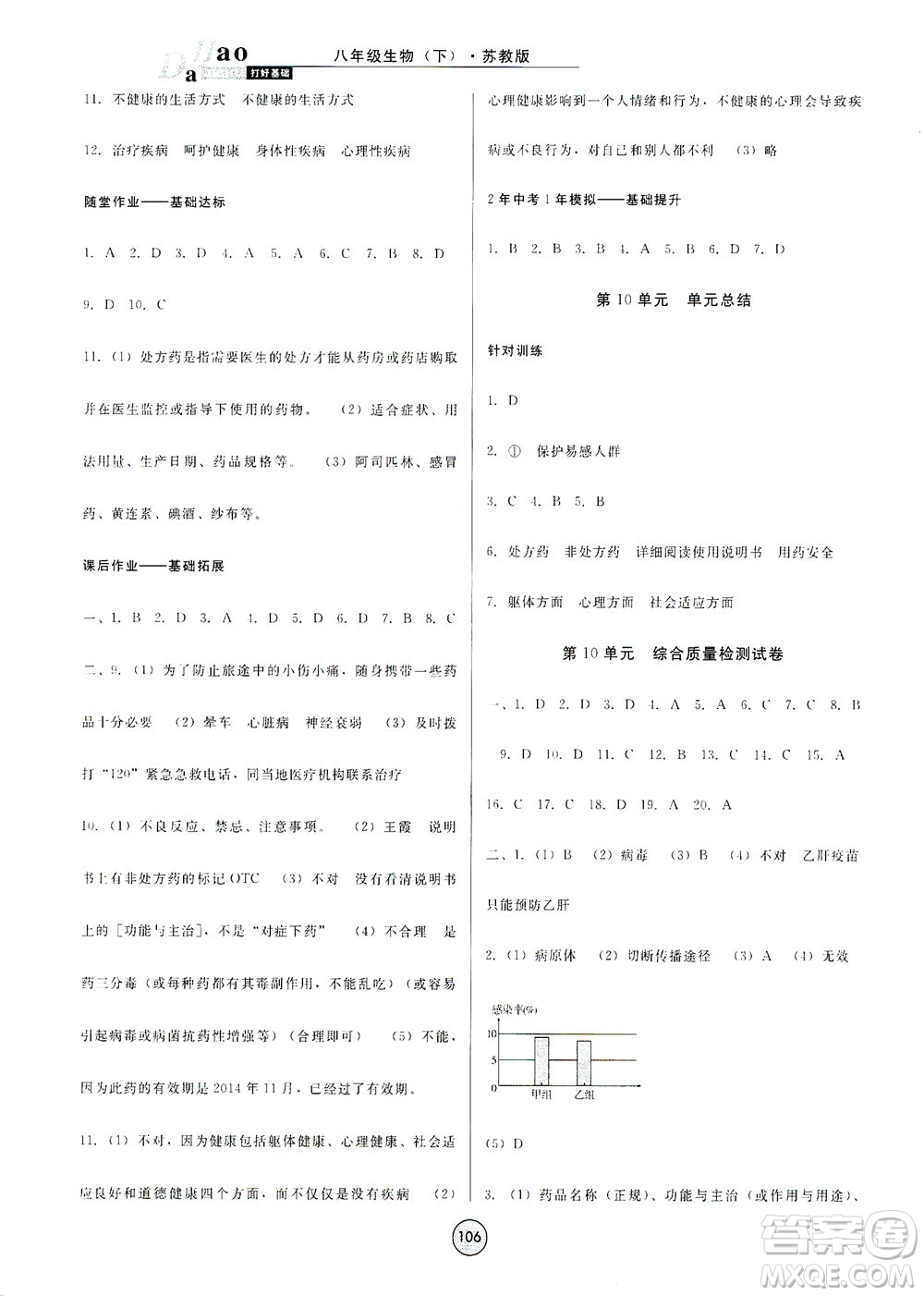 吉林教育出版社2021勝券在握打好基礎(chǔ)作業(yè)本八年級生物下冊SJ蘇教版答案