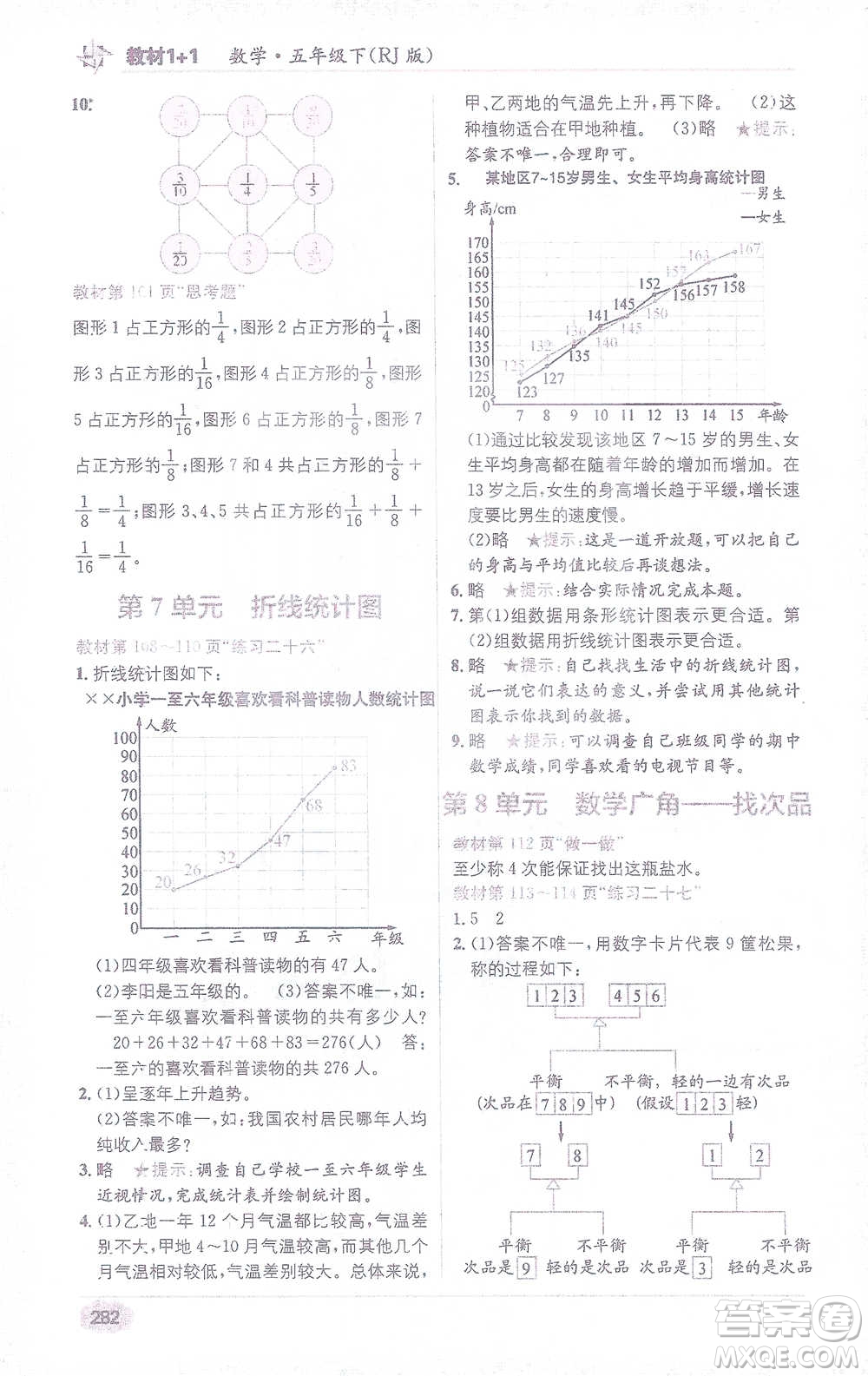 新疆青少年出版社2021教材1+1全解精練五年級下冊數(shù)學(xué)人教版參考答案