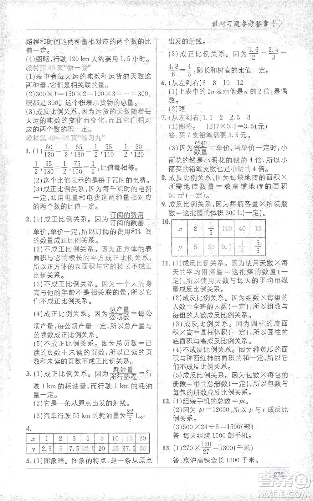 新疆青少年出版社2021教材1+1全解精練六年級下冊數(shù)學人教版參考答案