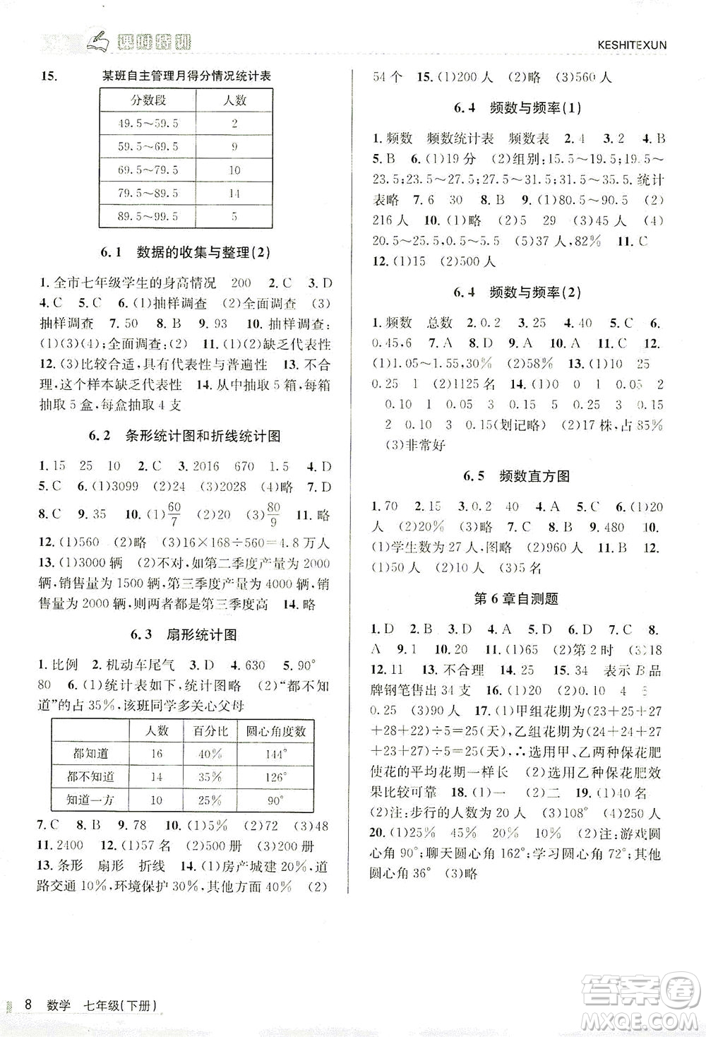 浙江人民出版社2021課時特訓七年級數(shù)學下冊浙教版答案