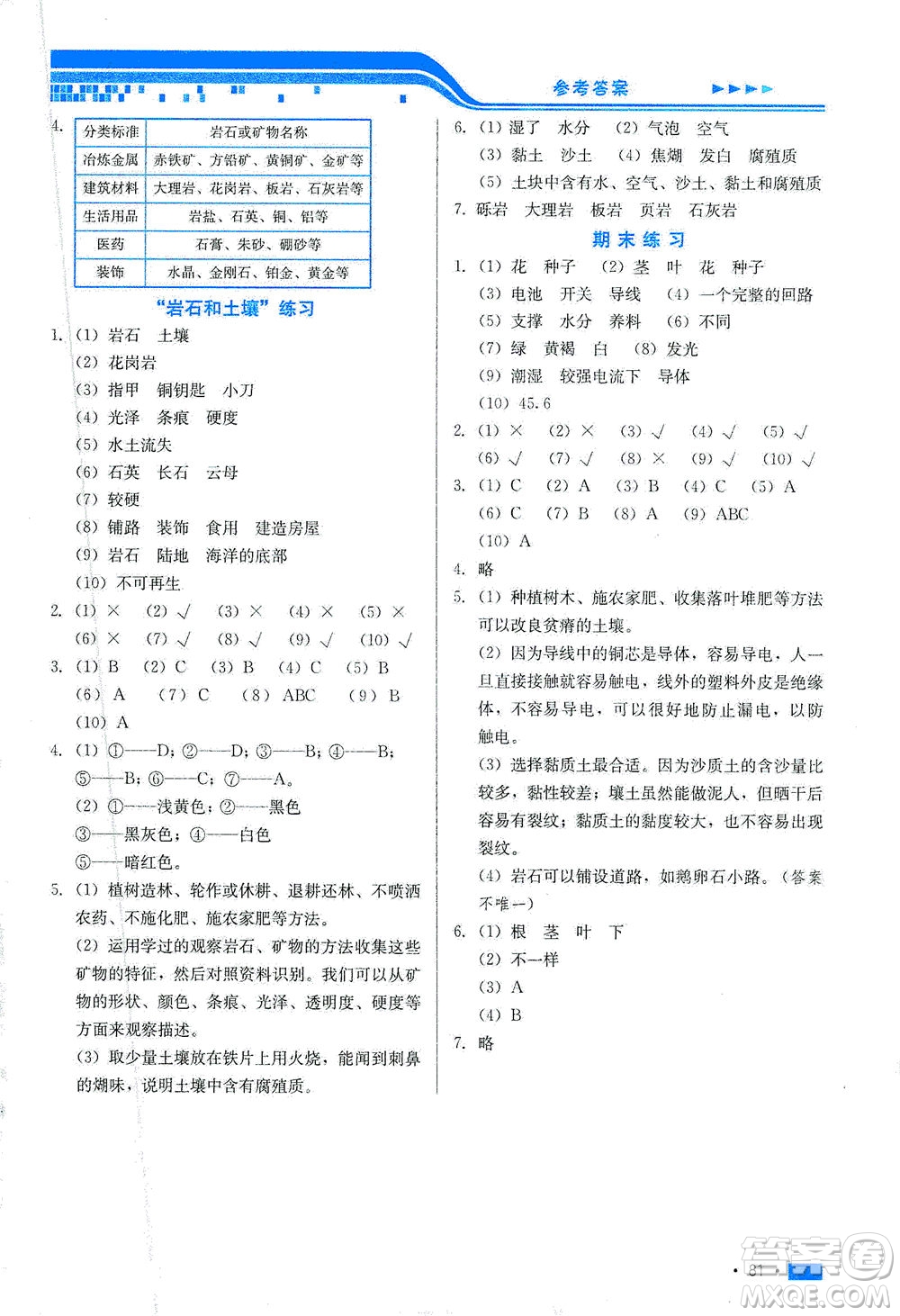 河北美術(shù)出版社2021新練習(xí)方案科學(xué)四年級(jí)下冊(cè)JK教科版答案