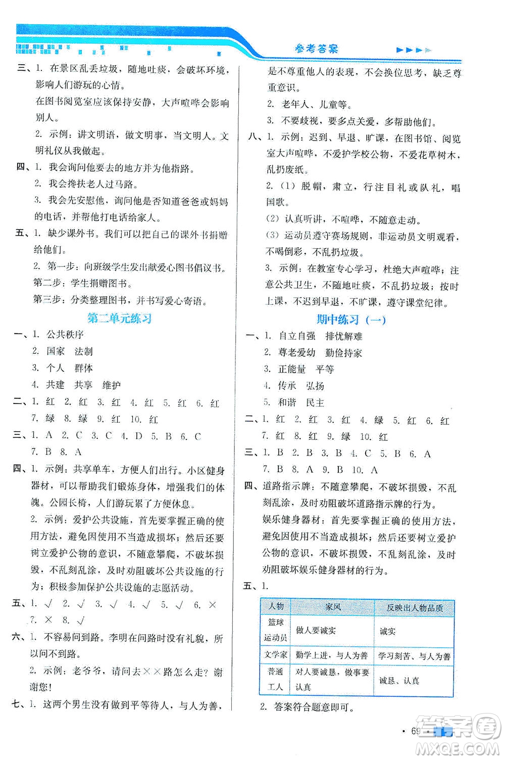 河北科學(xué)技術(shù)出版社2021練習(xí)新方案道德與法治五年級下冊人教版答案