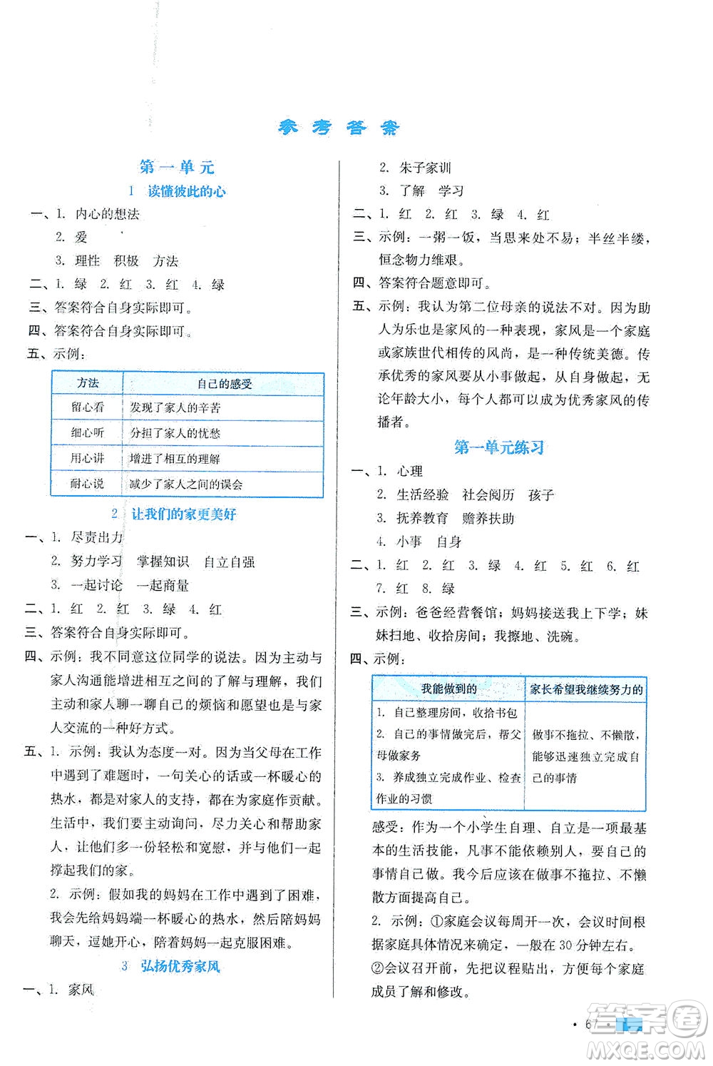 河北科學(xué)技術(shù)出版社2021練習(xí)新方案道德與法治五年級下冊人教版答案