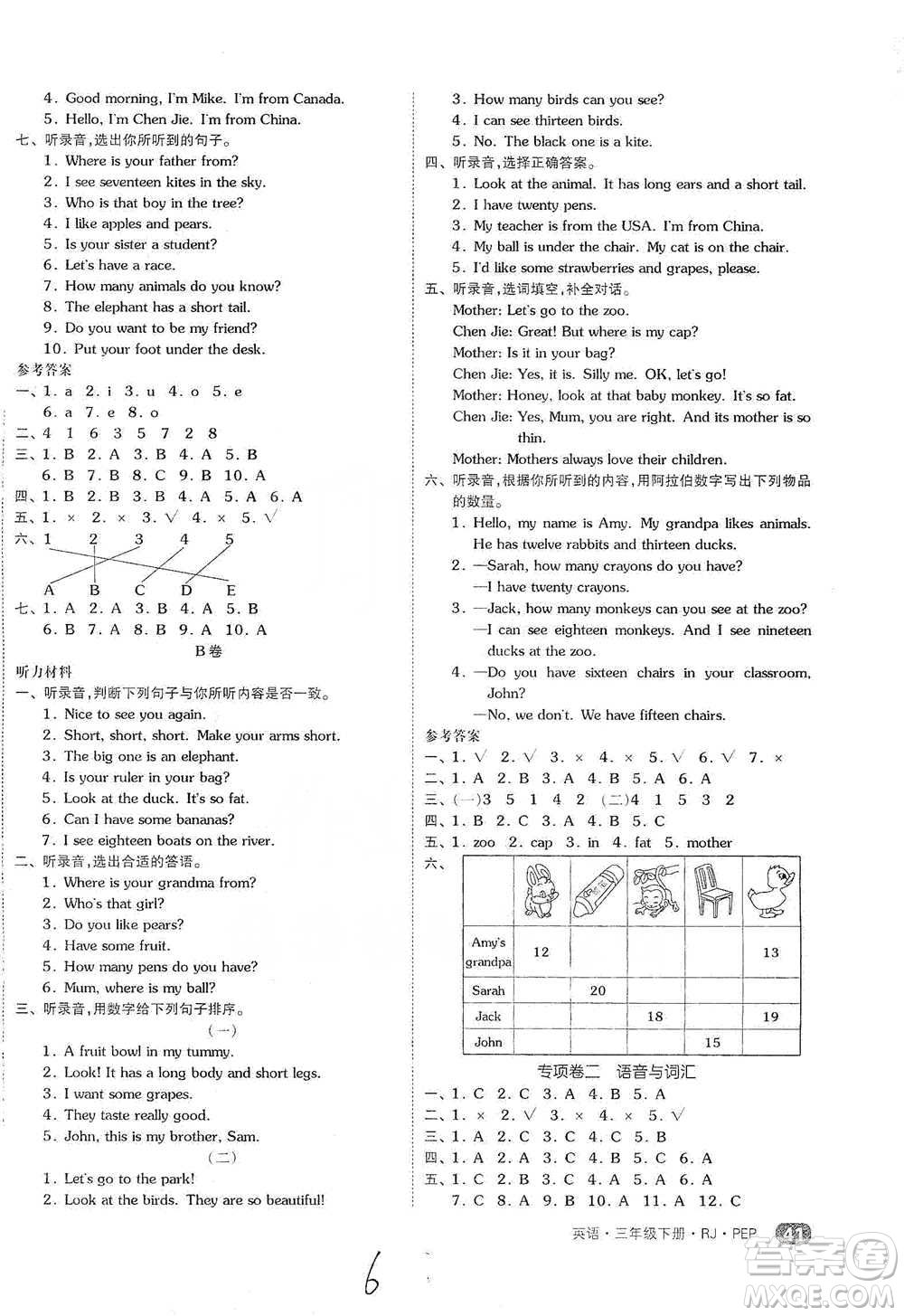 陽(yáng)光出版社2021全品小復(fù)習(xí)三年級(jí)下冊(cè)英語(yǔ)人教版參考答案