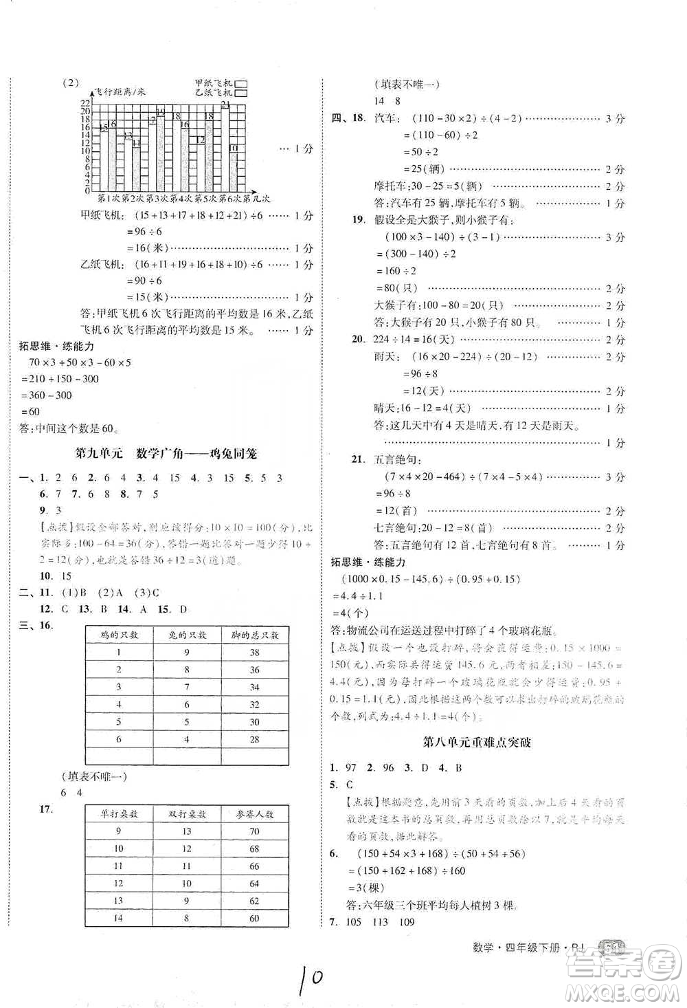 陽(yáng)光出版社2021全品小復(fù)習(xí)四年級(jí)下冊(cè)數(shù)學(xué)人教版參考答案