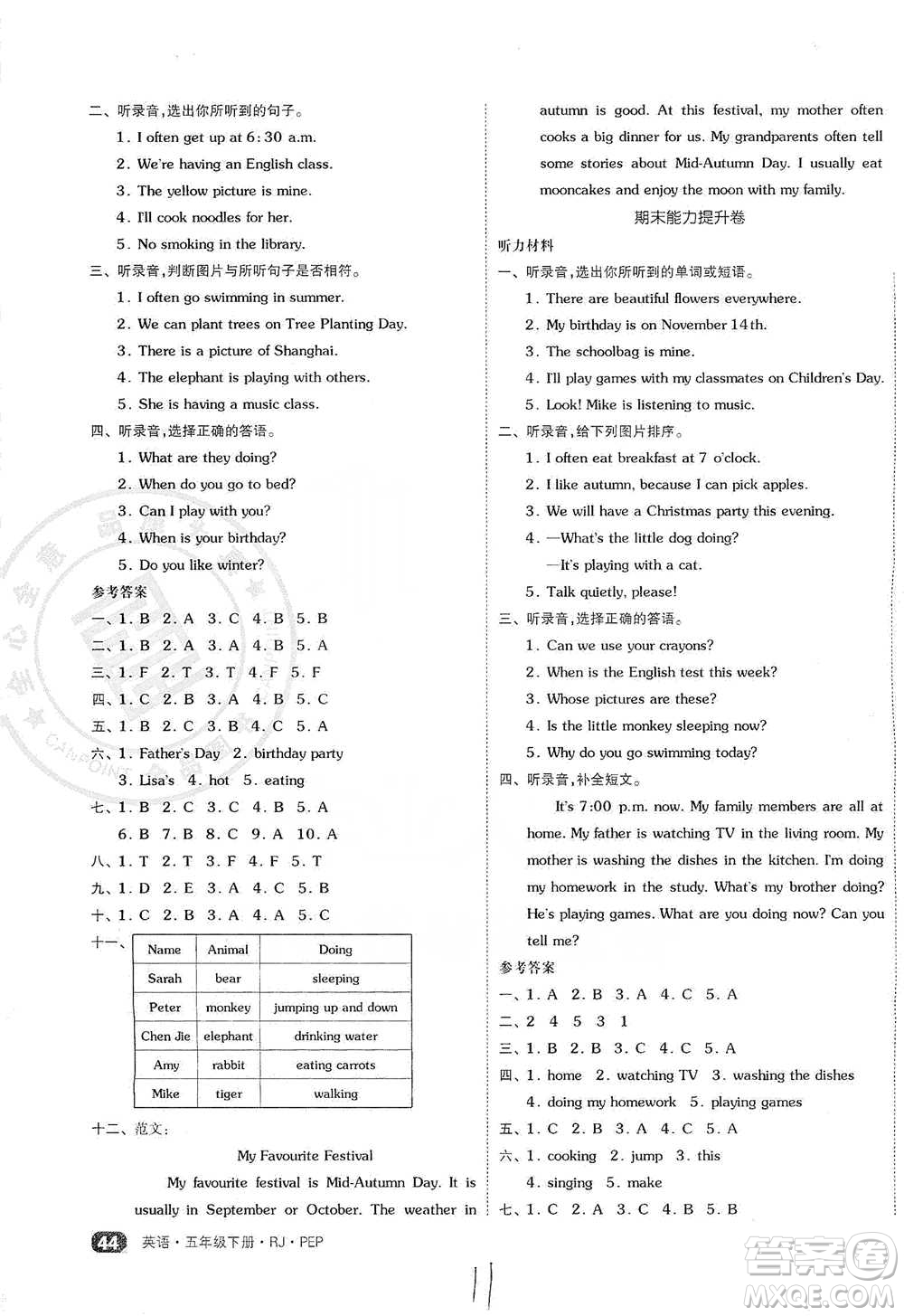 陽光出版社2021全品小復(fù)習(xí)五年級(jí)下冊(cè)英語人教版參考答案