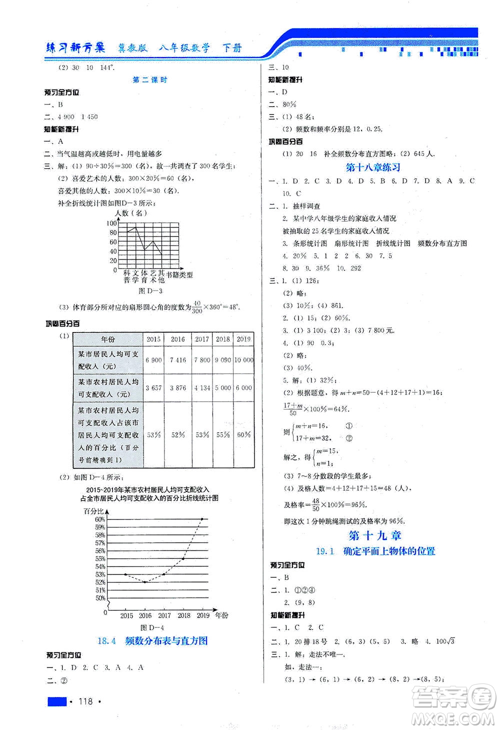 河北科學(xué)技術(shù)出版社2021練習(xí)新方案數(shù)學(xué)八年級(jí)下冊(cè)冀教版答案