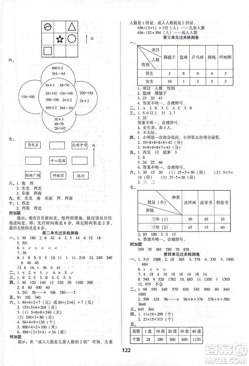 遼寧教育出版社2021尖子生課時(shí)作業(yè)三年級(jí)數(shù)學(xué)下冊(cè)人教版答案