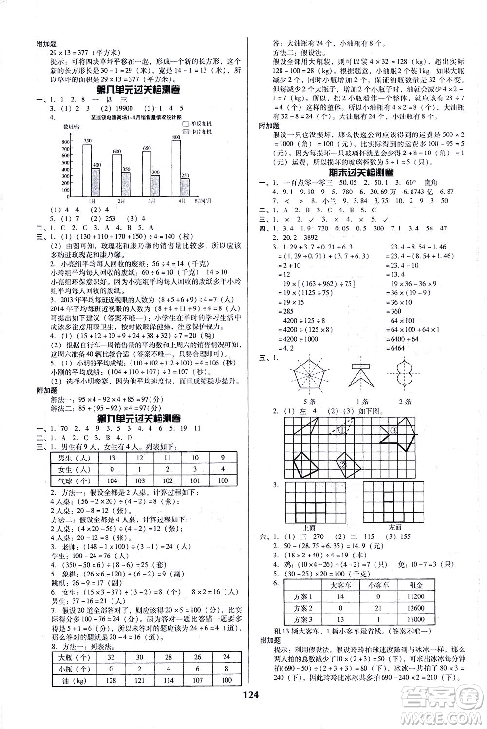 遼寧教育出版社2021尖子生課時(shí)作業(yè)四年級數(shù)學(xué)下冊人教版答案