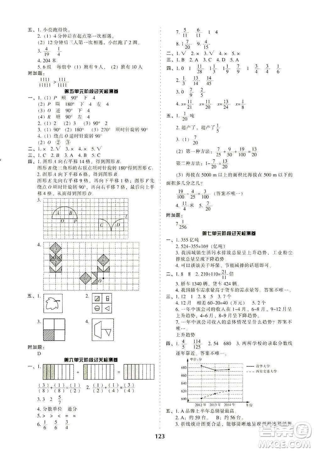 遼寧教育出版社2021尖子生課時(shí)作業(yè)五年級(jí)數(shù)學(xué)下冊(cè)人教版答案