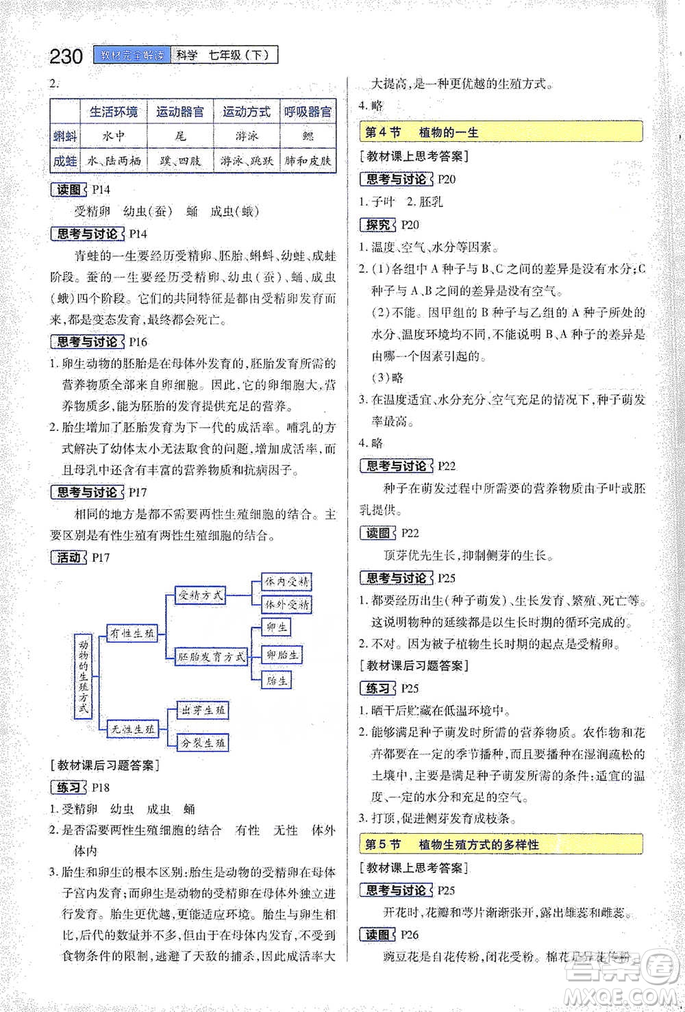 陜西師范大學(xué)出版總社2021初中教材完全解讀七年級下冊科學(xué)浙教版參考答案