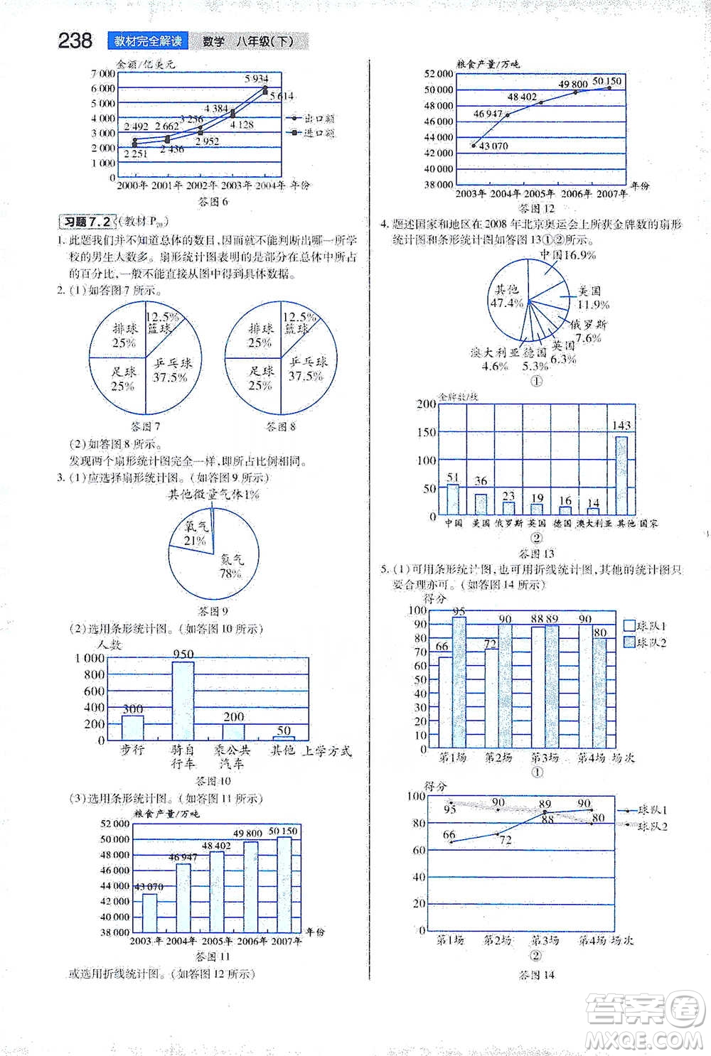 陜西師范大學(xué)出版總社2021初中教材完全解讀八年級下冊數(shù)學(xué)蘇科版參考答案