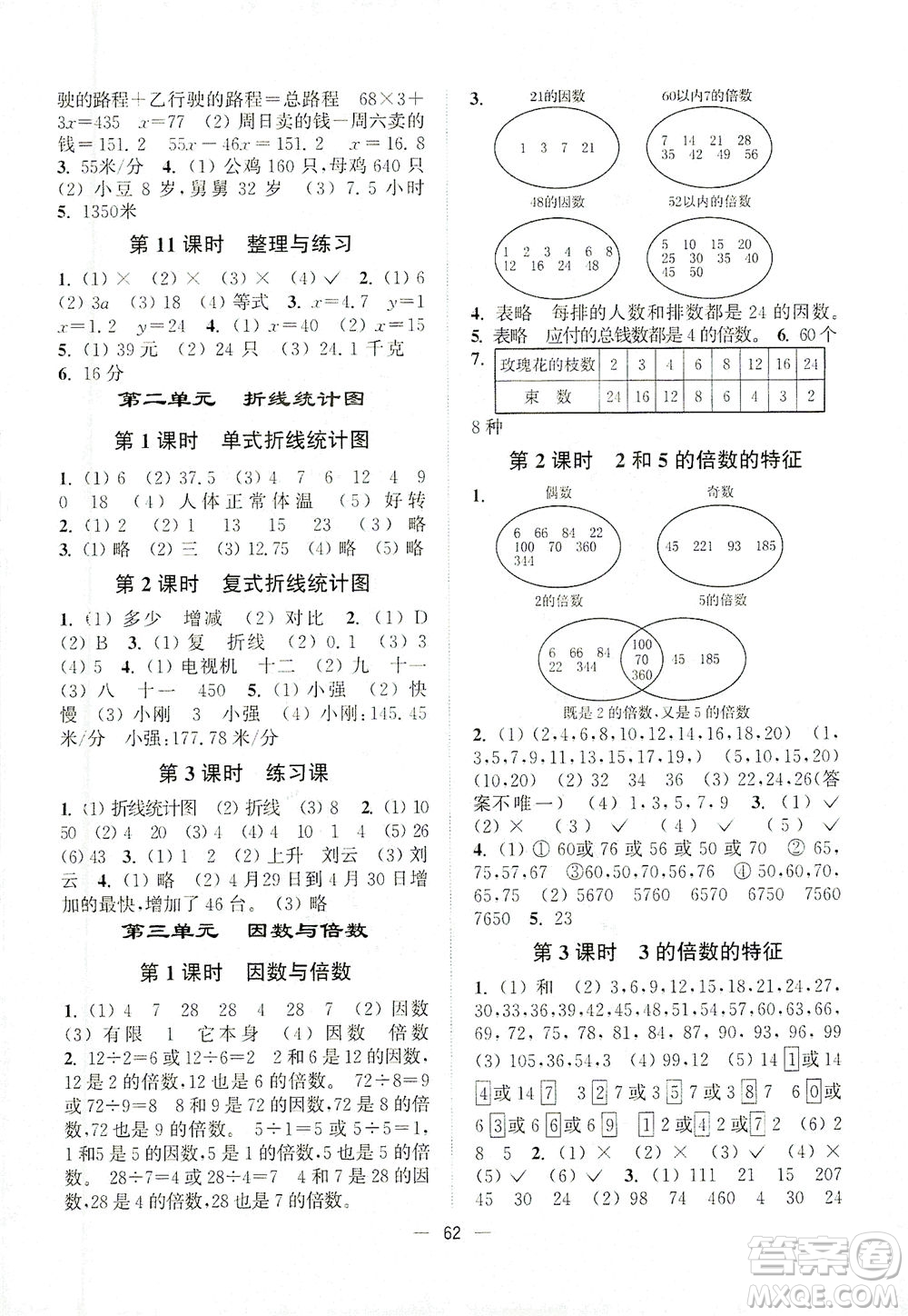 江蘇鳳凰美術(shù)出版社2021課時金練數(shù)學(xué)五年級下江蘇版答案