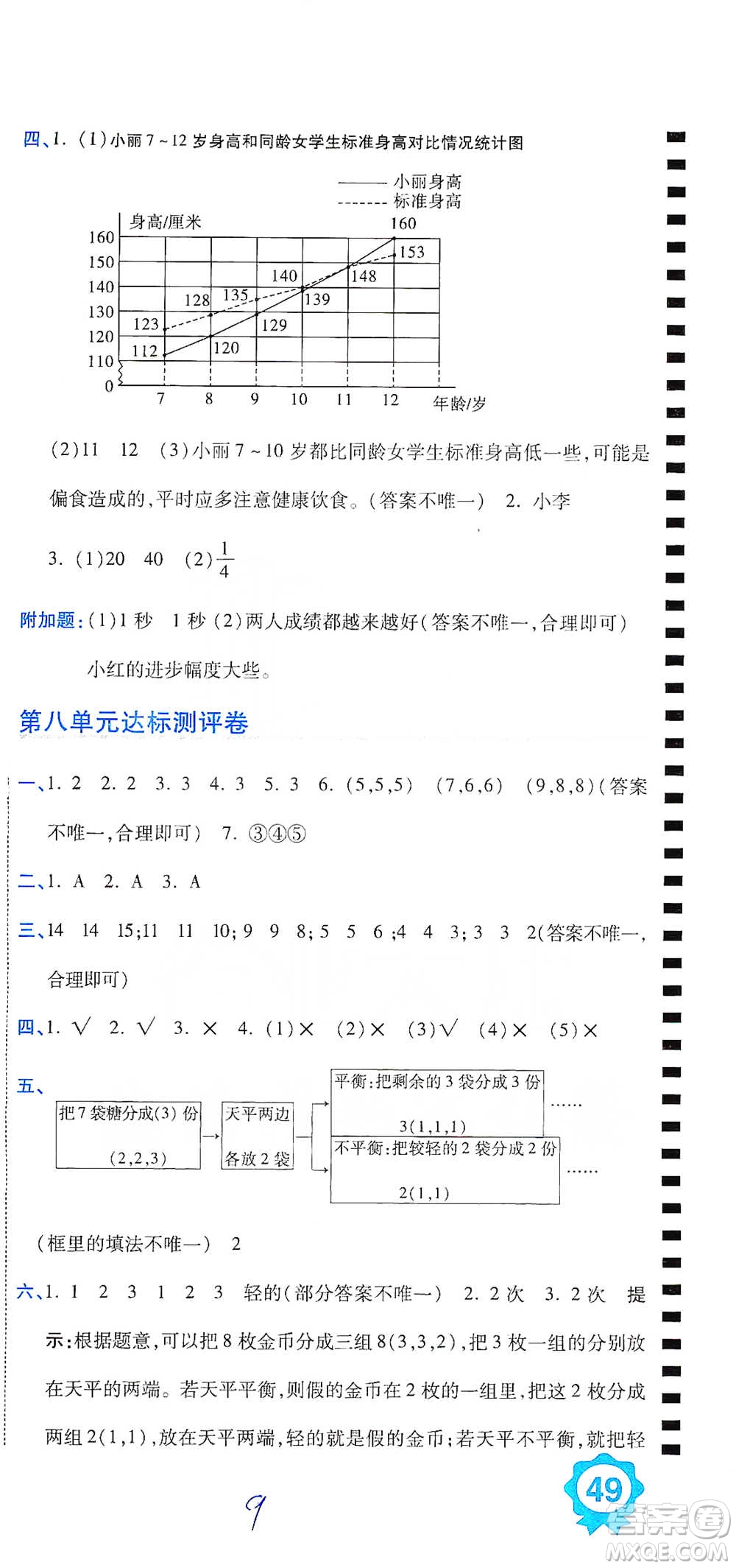 開明出版社2021期末100分沖刺卷五年級下冊數學人教版參考答案