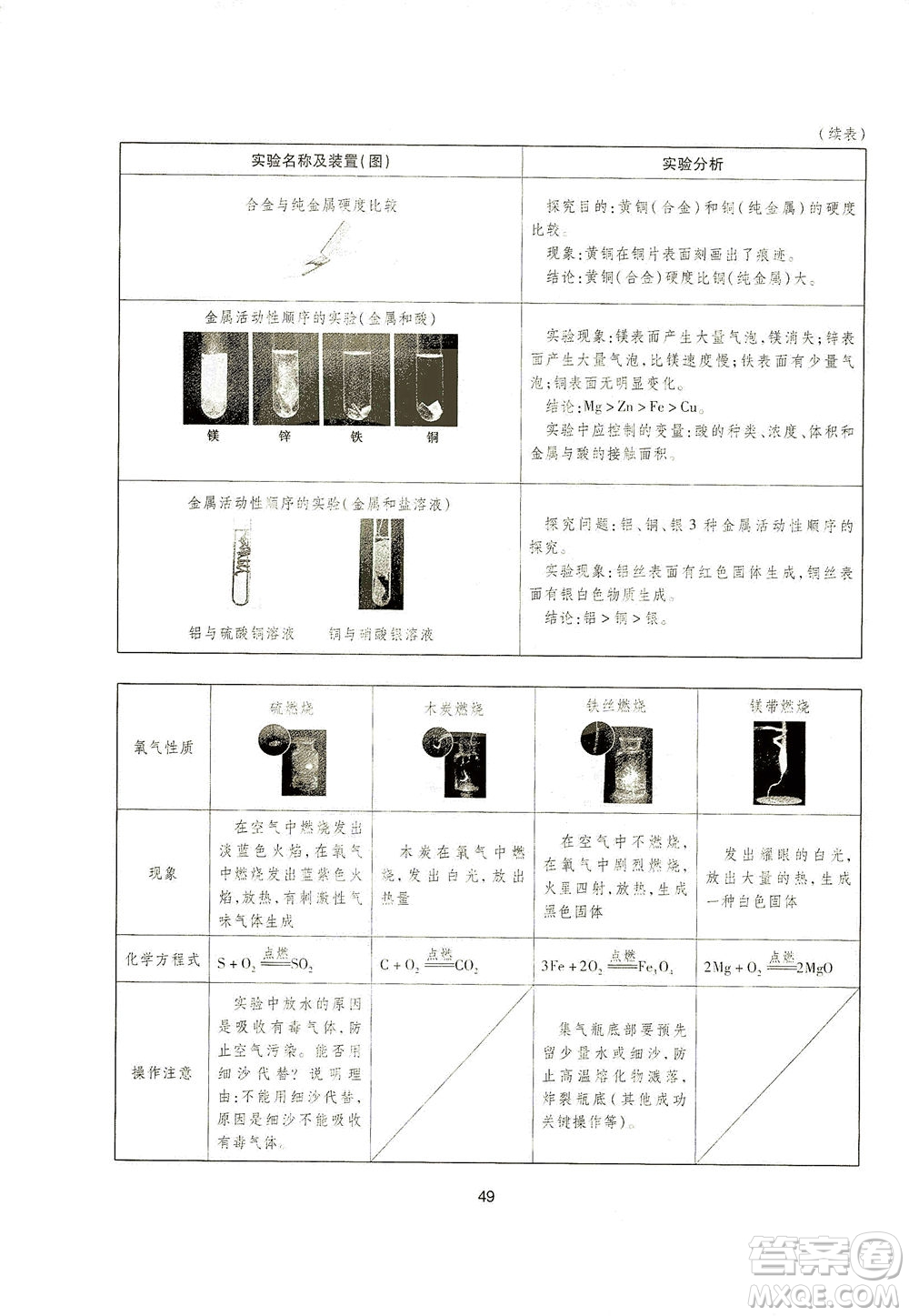 山西教育出版社2021山西省中考指導(dǎo)化學(xué)人教版答案