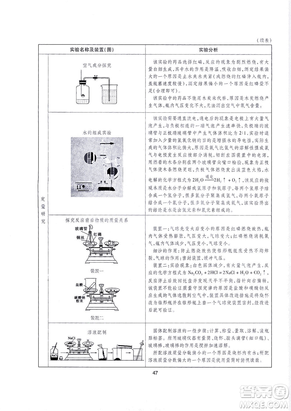 山西教育出版社2021山西省中考指導(dǎo)化學(xué)人教版答案