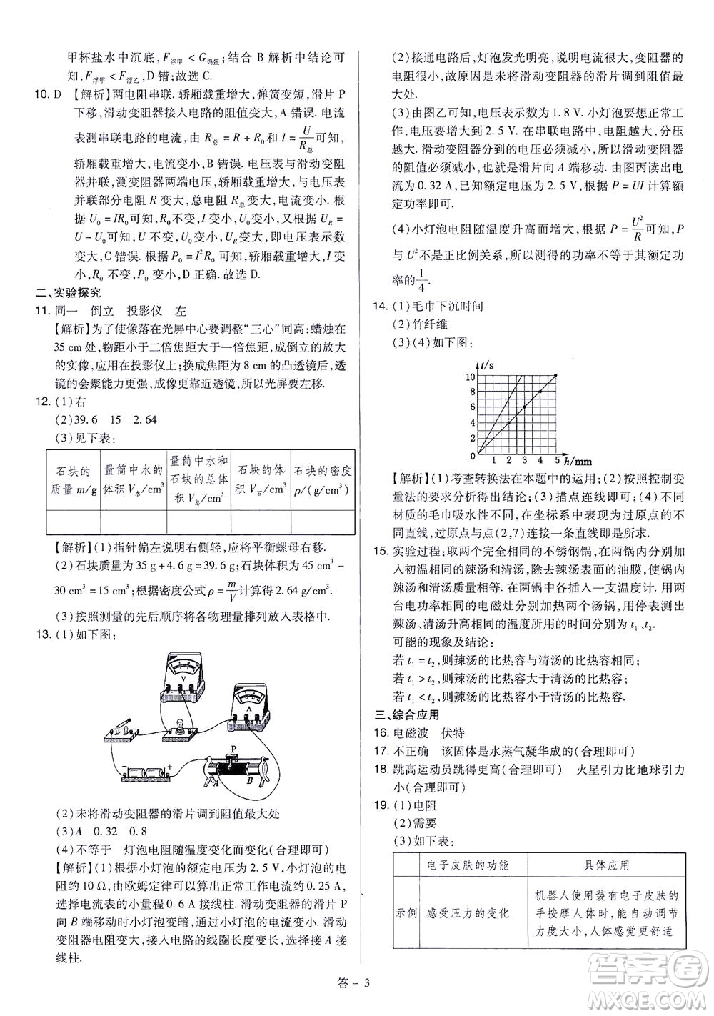 山西教育出版社2021金點名卷山西省中考訓(xùn)練卷物理人教版答案