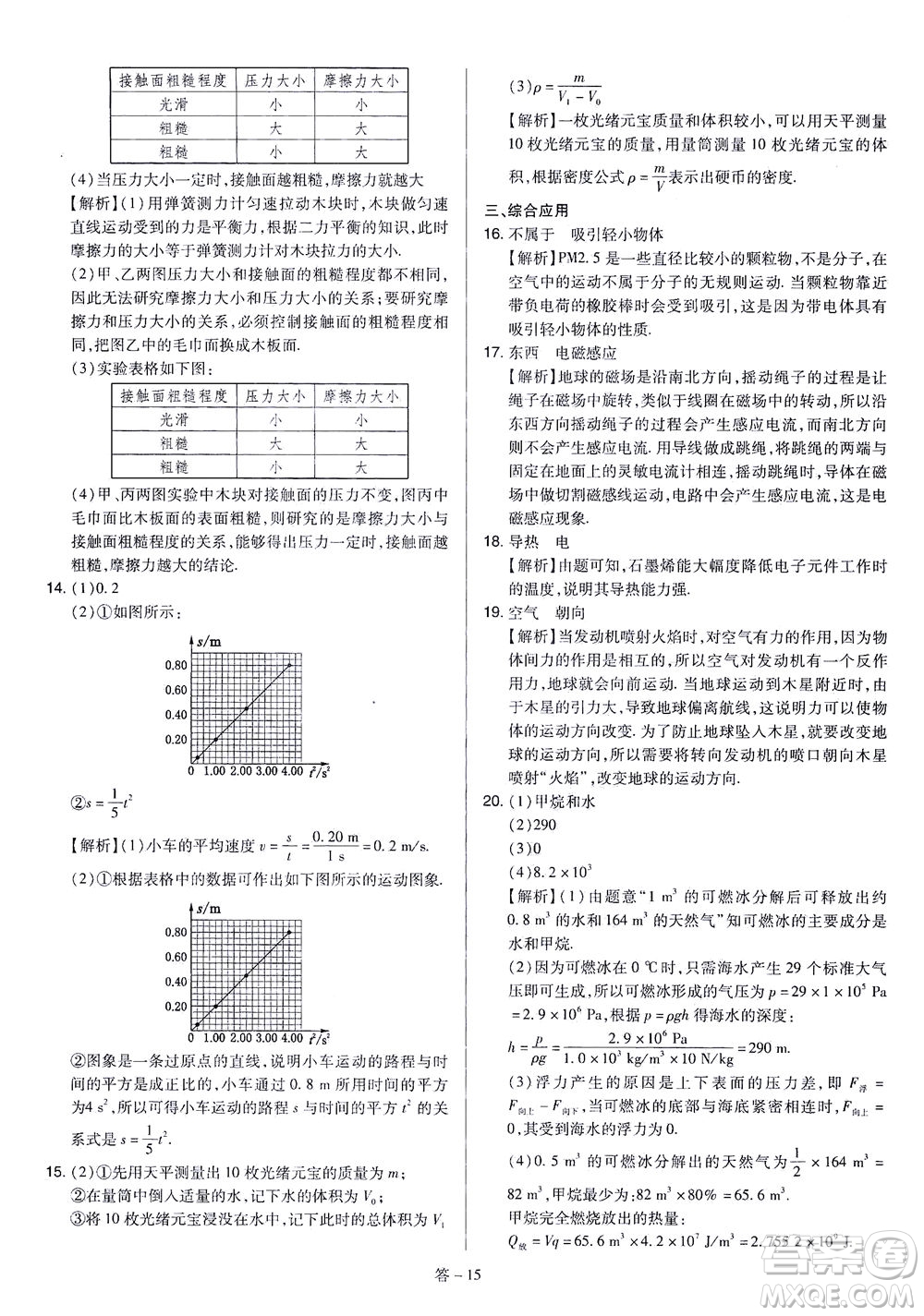 山西教育出版社2021金點名卷山西省中考訓(xùn)練卷物理人教版答案