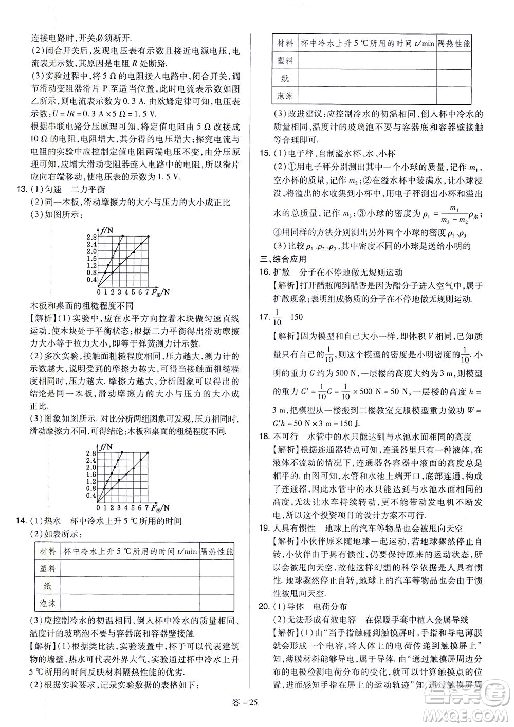 山西教育出版社2021金點名卷山西省中考訓(xùn)練卷物理人教版答案