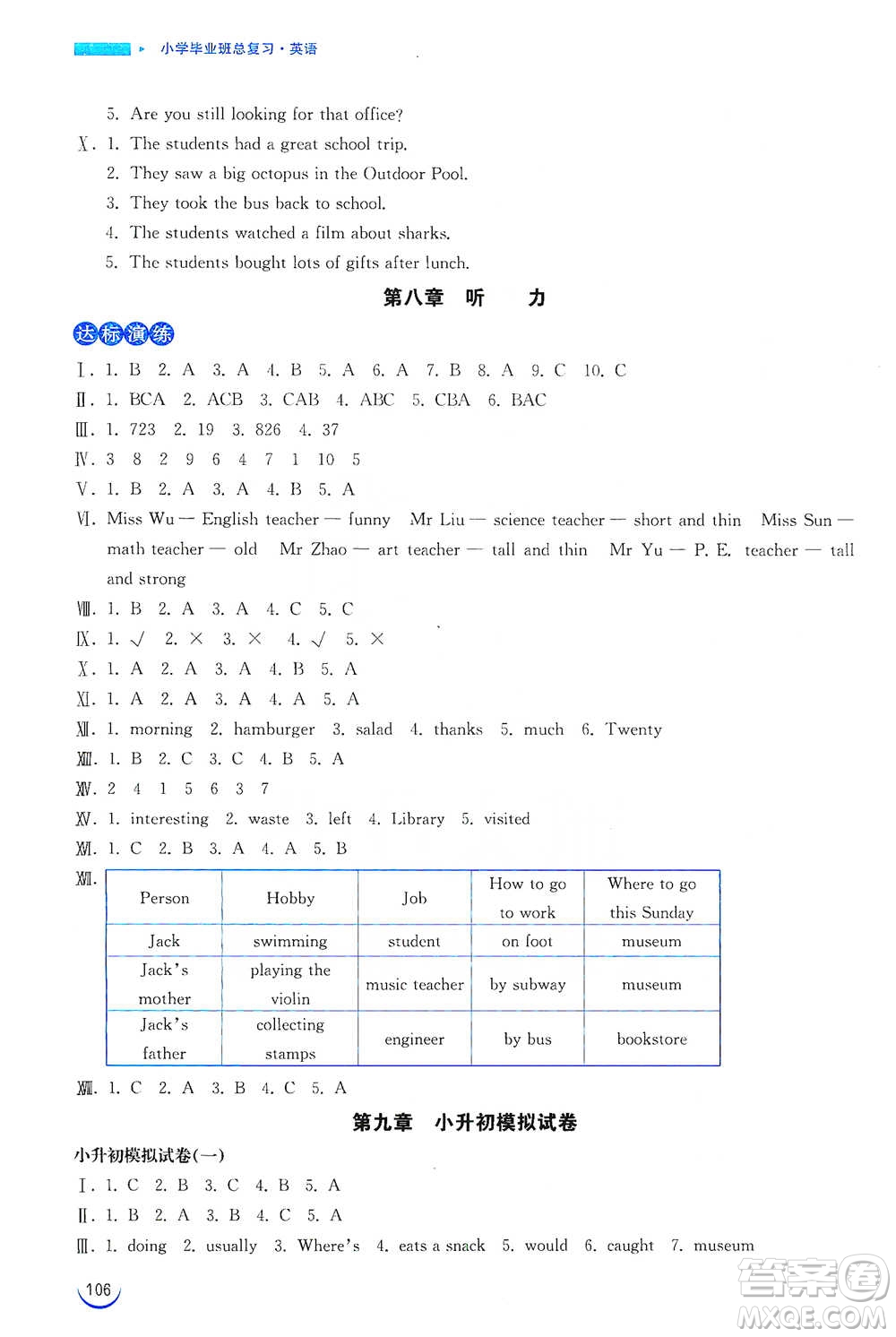 安徽教育出版社2021小學(xué)畢業(yè)班總復(fù)習(xí)英語參考答案