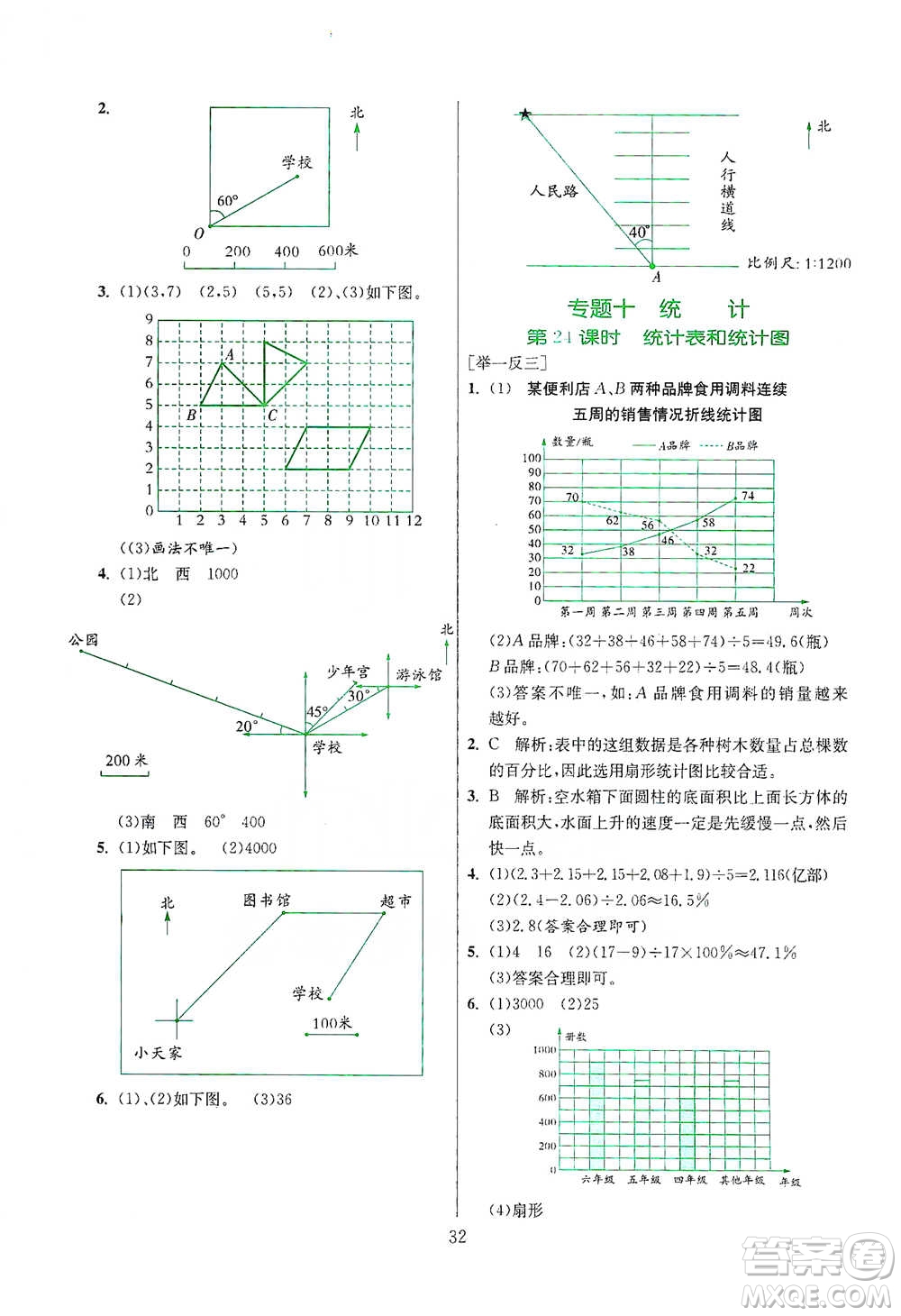 江蘇人民出版社2021實(shí)驗(yàn)班小學(xué)畢業(yè)總復(fù)習(xí)數(shù)學(xué)參考答案