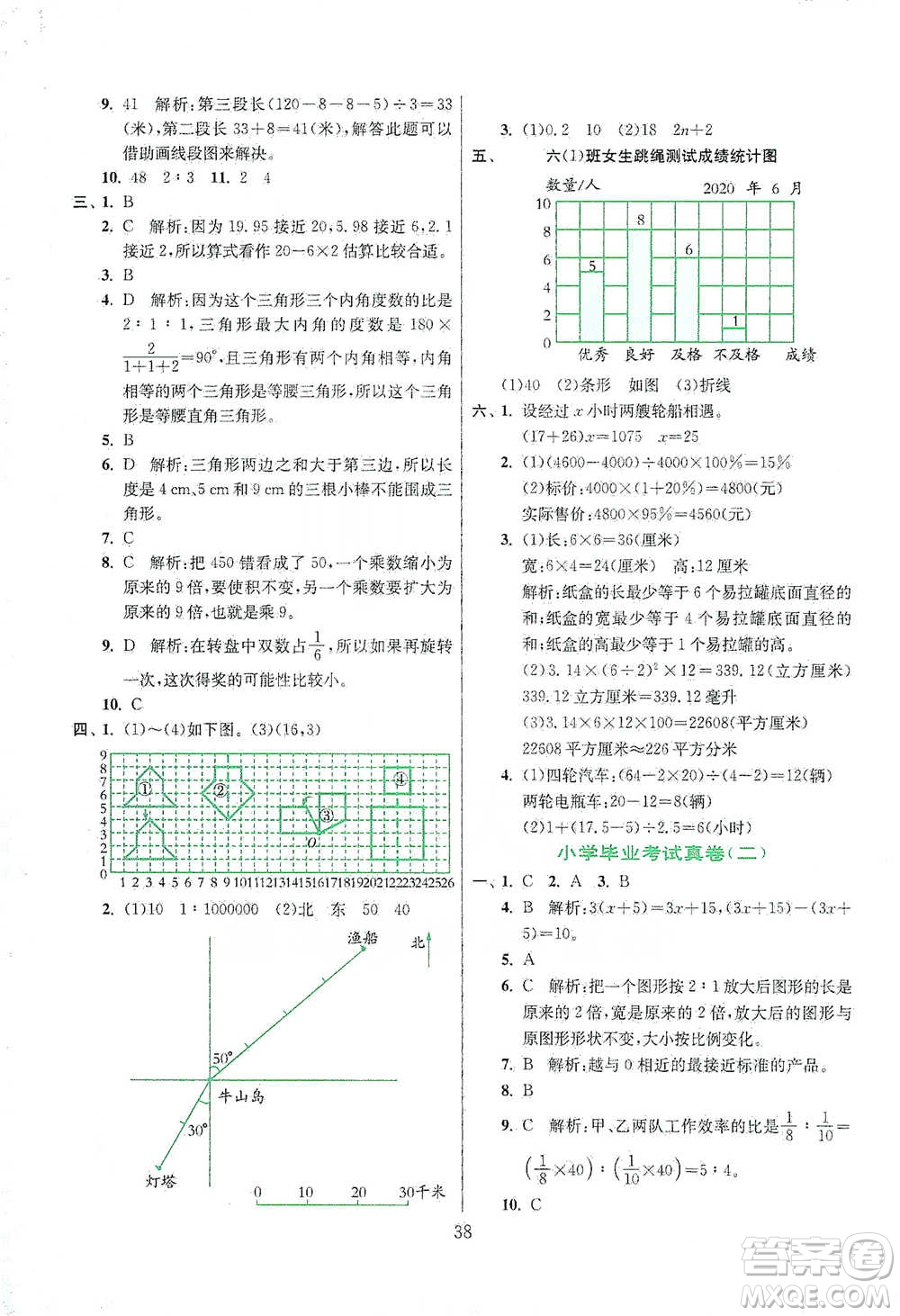 江蘇人民出版社2021實(shí)驗(yàn)班小學(xué)畢業(yè)總復(fù)習(xí)數(shù)學(xué)參考答案