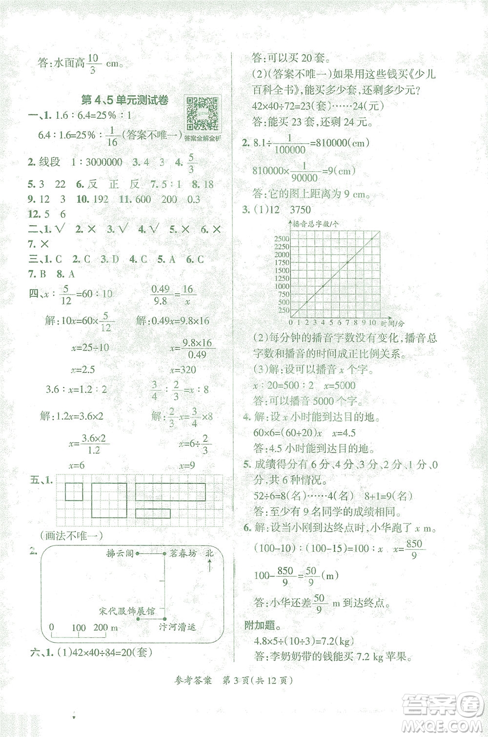 陜西師范大學(xué)出版總社有限公司2021小學(xué)學(xué)霸單元期末標(biāo)準(zhǔn)卷數(shù)學(xué)六年級(jí)下RJ人教版答案