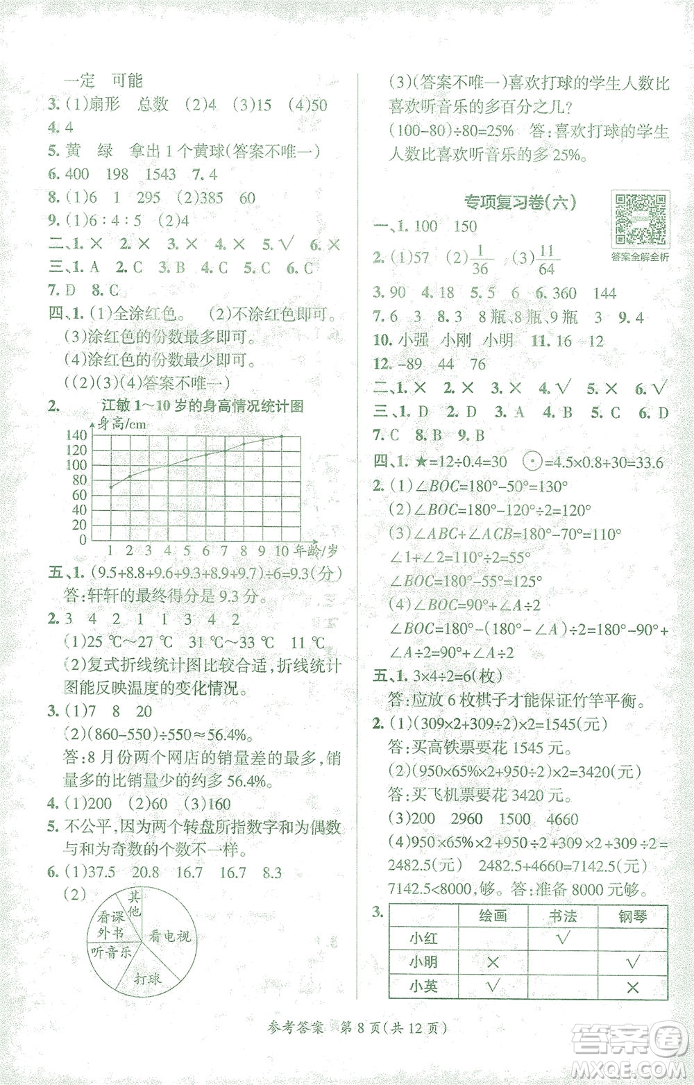 陜西師范大學(xué)出版總社有限公司2021小學(xué)學(xué)霸單元期末標(biāo)準(zhǔn)卷數(shù)學(xué)六年級(jí)下RJ人教版答案