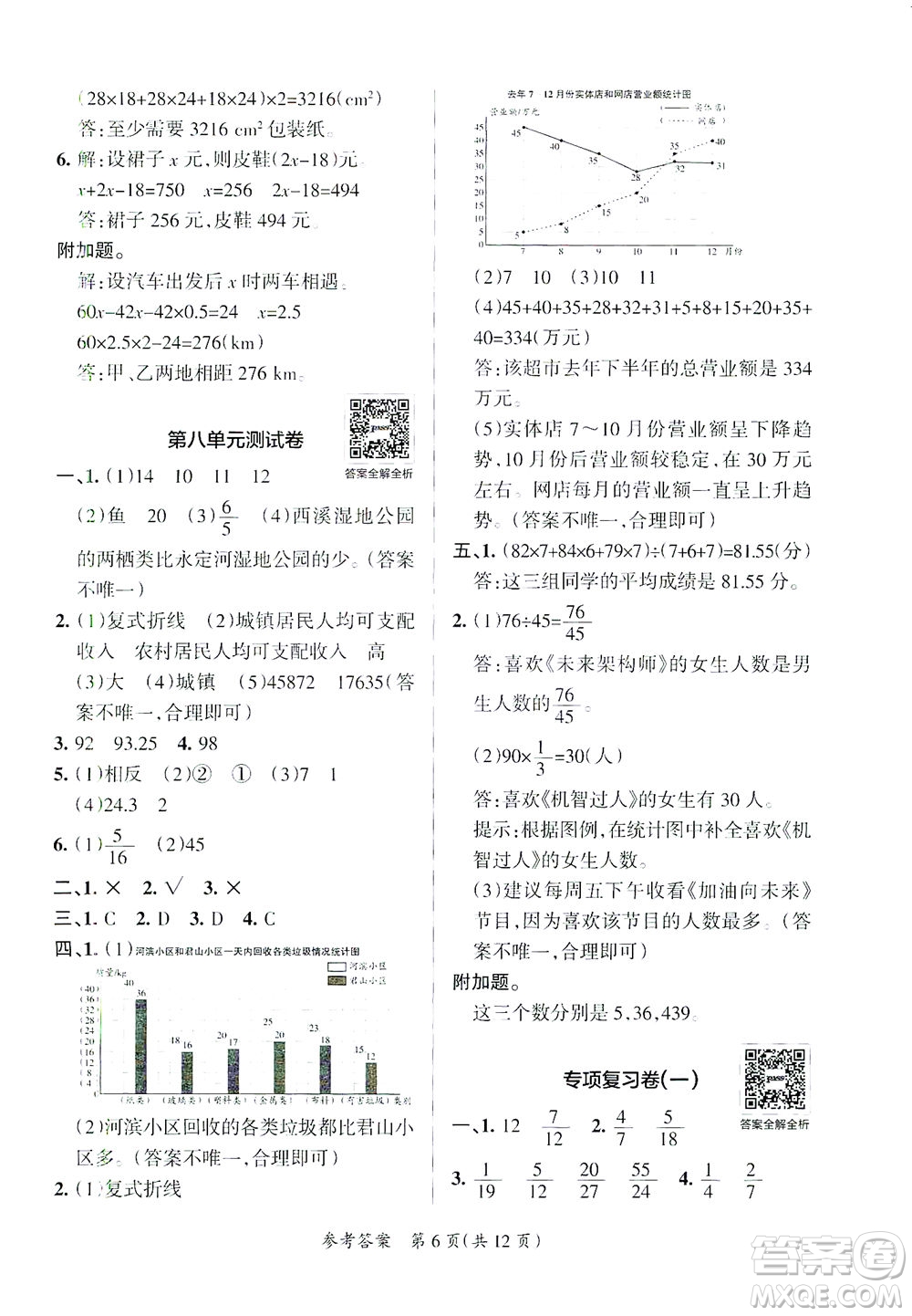 陜西師范大學(xué)出版總社有限公司2021小學(xué)學(xué)霸單元期末標(biāo)準(zhǔn)卷數(shù)學(xué)五年級下BS北師版答案