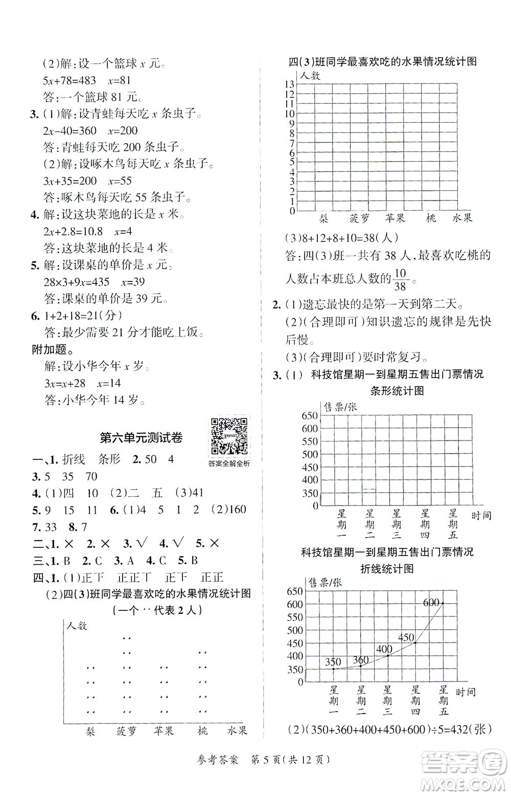 陜西師范大學(xué)出版總社有限公司2021小學(xué)學(xué)霸單元期末標(biāo)準(zhǔn)卷數(shù)學(xué)四年級下BS北師版答案