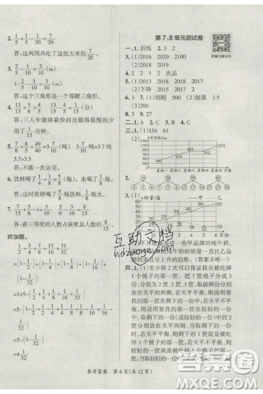 陜西師范大學(xué)出版總社有限公司2021小學(xué)學(xué)霸單元期末標準卷數(shù)學(xué)五年級下RJ人教版答案