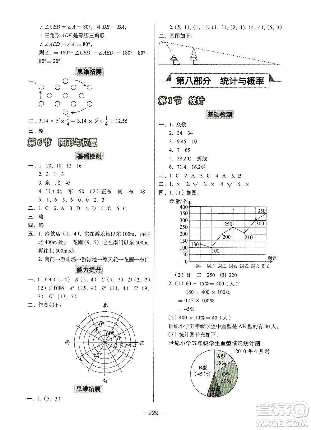 云南美術(shù)出版社2021小學(xué)畢業(yè)升學(xué)系統(tǒng)總復(fù)習(xí)數(shù)學(xué)答案