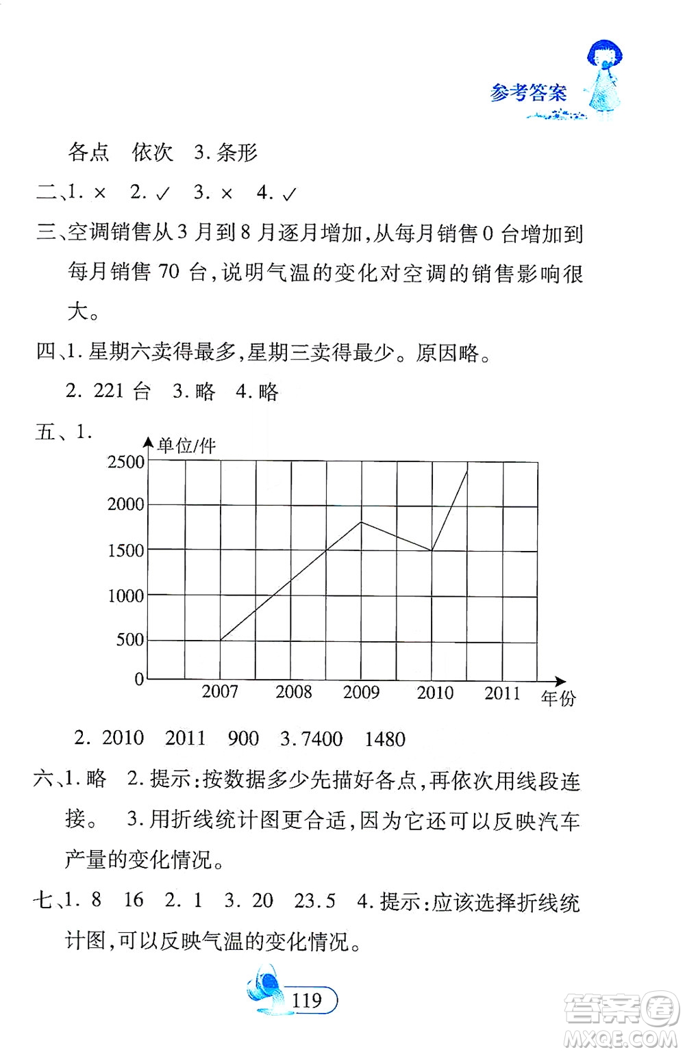 二十一世紀(jì)出版社2021數(shù)學(xué)新思維四年級(jí)下冊(cè)答案