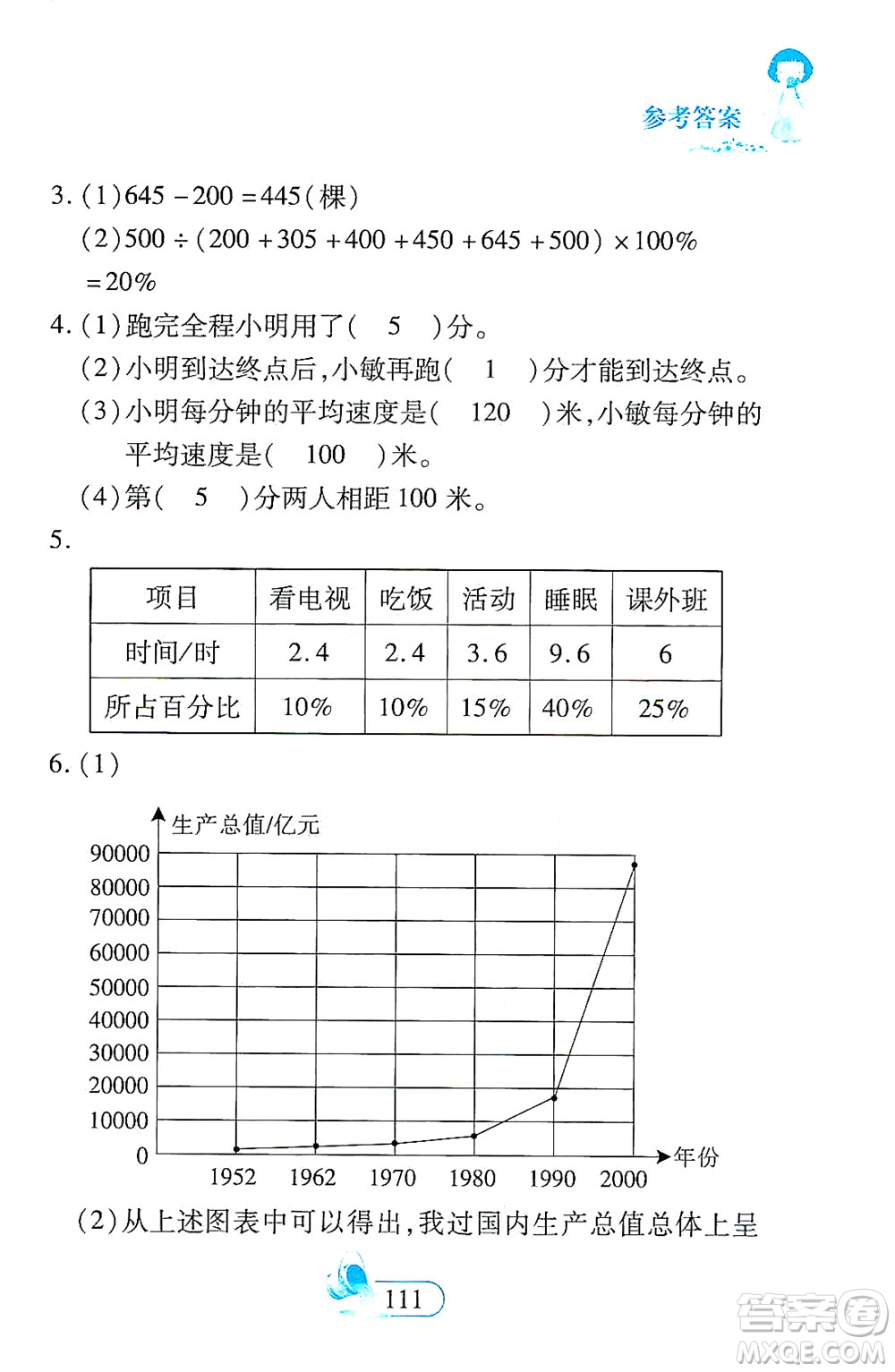 二十一世紀(jì)出版社2021數(shù)學(xué)新思維六年級(jí)下冊(cè)答案