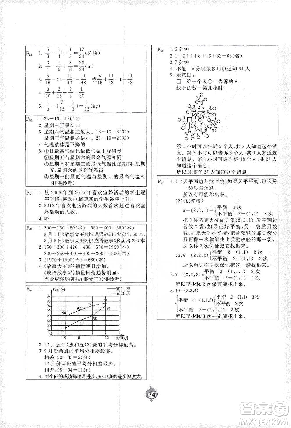 延邊大學(xué)出版社2021計(jì)算小能手應(yīng)用題卡五年級(jí)下冊(cè)人教版參考答案