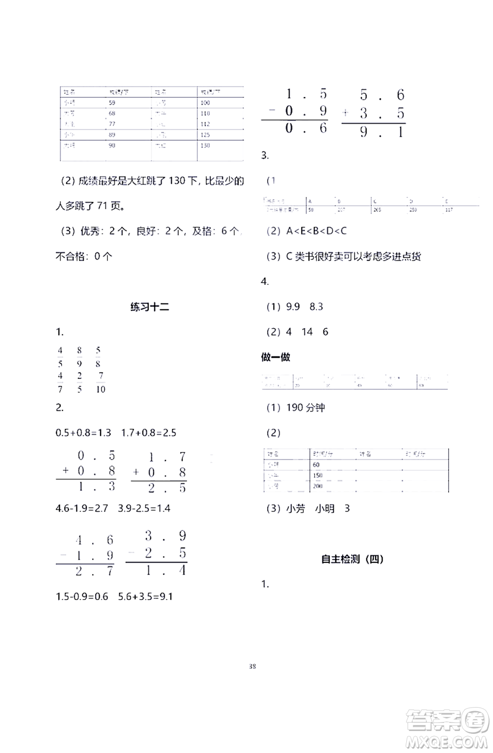 江蘇鳳凰教育出版社2021練習(xí)與測試三年級數(shù)學(xué)下冊蘇教版答案