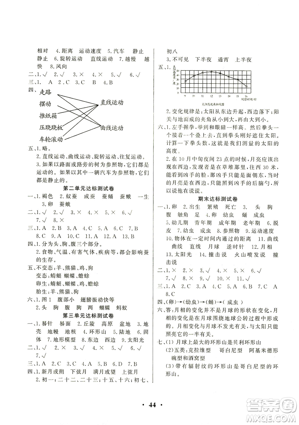 天津科學(xué)技術(shù)出版社2021一路菁英科學(xué)大全三年級下冊教科版答案