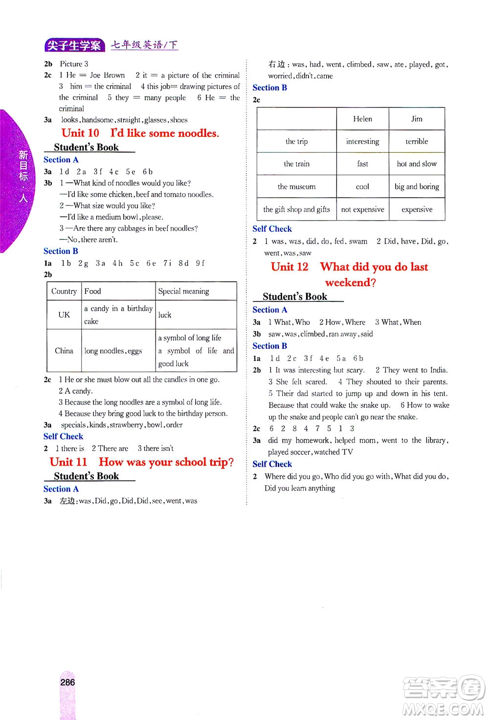 吉林人民出版社2021尖子生學(xué)案英語(yǔ)七年級(jí)下新課標(biāo)人教版答案