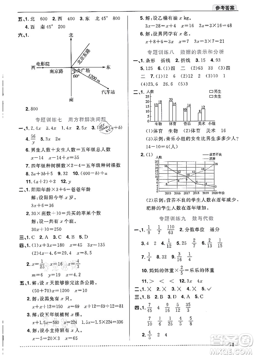 江西教育出版社2021陽光同學暑假銜接5升6年級數(shù)學北師大版答案