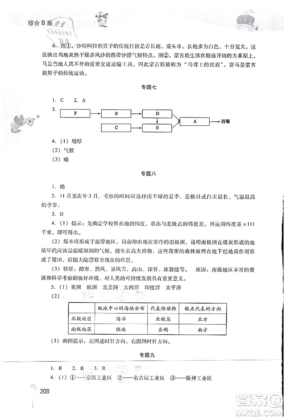 山西教育出版社2021快樂暑假七年級綜合B版答案