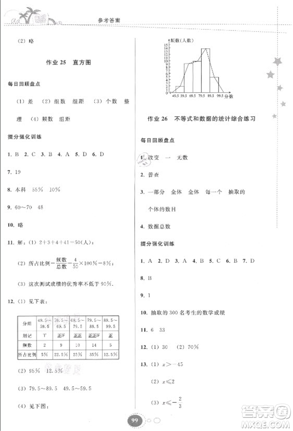 貴州人民出版社2021暑假作業(yè)七年級數(shù)學(xué)人教版答案